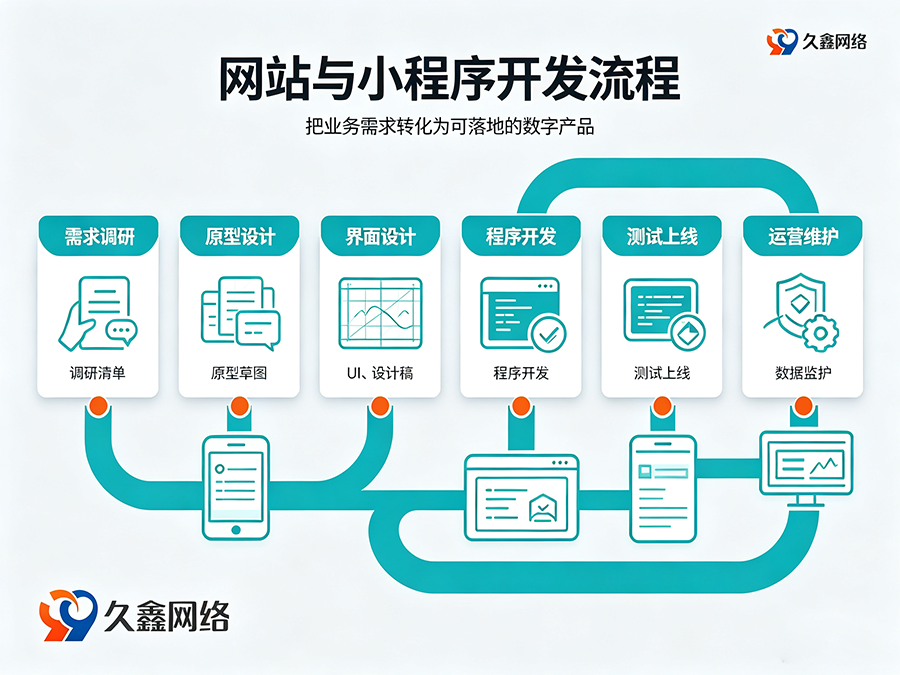 jxf吉祥坊网站建设全流程：备案与运维要点